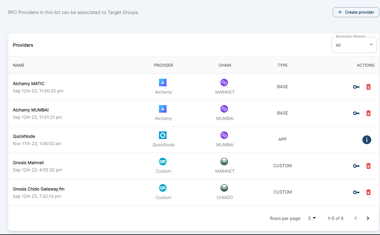 Features across multiple RPC Node Providers